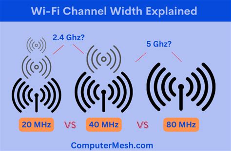 2.4 20mhz vs 40mhz.